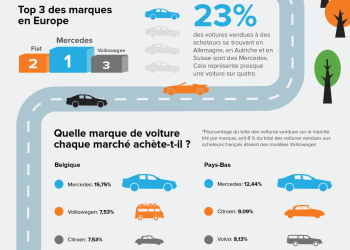 découvrez les enjeux du marché automobile complexe, où l'innovation, la concurrence et les nouvelles technologies façonnent l'avenir de l'industrie. analyse approfondie des tendances, des défis et des opportunités.