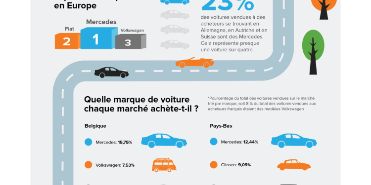 découvrez les enjeux du marché automobile complexe, où l'innovation, la concurrence et les nouvelles technologies façonnent l'avenir de l'industrie. analyse approfondie des tendances, des défis et des opportunités.