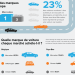 découvrez les enjeux du marché automobile complexe, où l'innovation, la concurrence et les nouvelles technologies façonnent l'avenir de l'industrie. analyse approfondie des tendances, des défis et des opportunités.