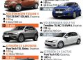 découvrez les principaux défauts des suv : performances, consommation de carburant, confort, et sécurité. informez-vous sur les points à surveiller avant d'acheter votre prochain suv.