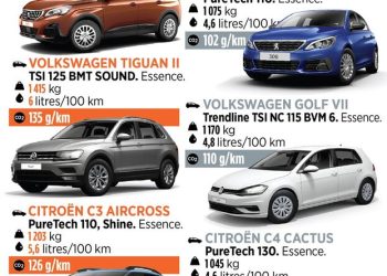découvrez les principaux défauts des suv : performances, consommation de carburant, confort, et sécurité. informez-vous sur les points à surveiller avant d'acheter votre prochain suv.