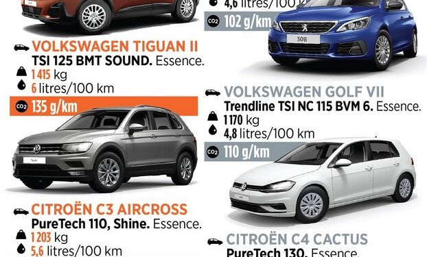 découvrez les principaux défauts des suv : performances, consommation de carburant, confort, et sécurité. informez-vous sur les points à surveiller avant d'acheter votre prochain suv.