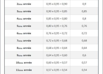 découvrez le système de bonus-malus auto, un mécanisme de réduction ou d'augmentation de votre prime d'assurance en fonction de votre comportement au volant. informez-vous sur son fonctionnement, ses avantages et comment optimiser votre contrat d'assurance automobile.