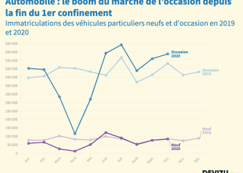 analyse approfondie du déclin du marché automobile : causes, conséquences et perspectives d'avenir pour l'industrie.