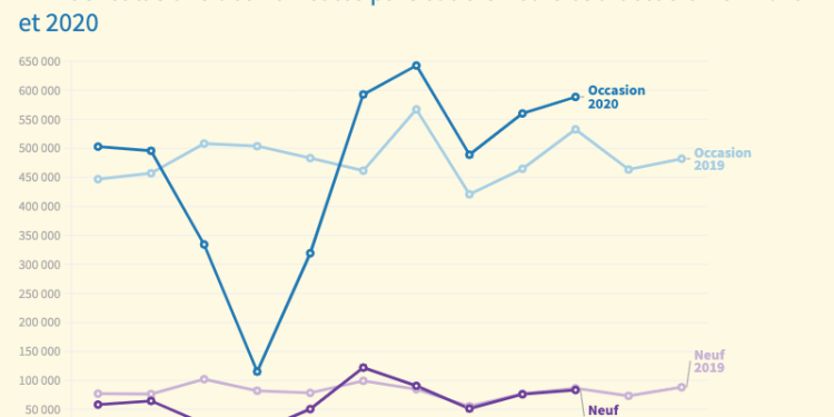 analyse approfondie du déclin du marché automobile : causes, conséquences et perspectives d'avenir pour l'industrie.