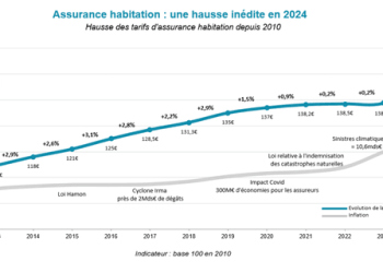 découvrez les raisons de la hausse des prix de l'assurance habitation en 2026 et comment optimiser votre contrat pour faire des économies.