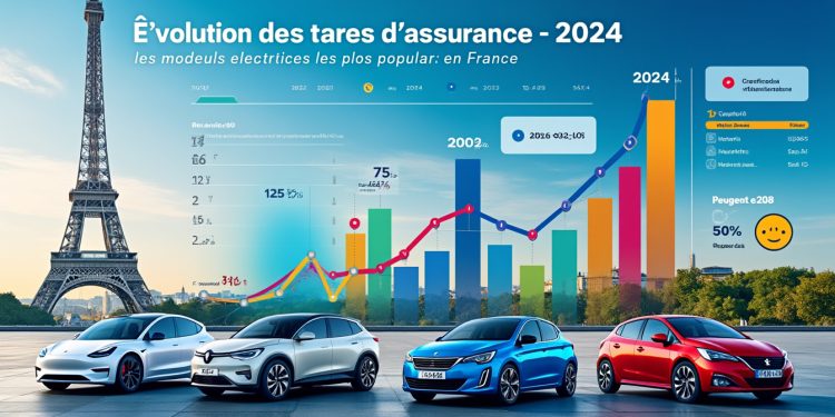 découvrez quels modèles automobiles entraînent des coûts d'assurance élevés ou abordables pour mieux choisir votre véhicule et économiser sur votre assurance.