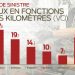 découvrez quels sont les véhicules d'occasion les plus accidentés en france, avec une analyse détaillée pour vous aider à faire un choix éclairé lors de votre achat.