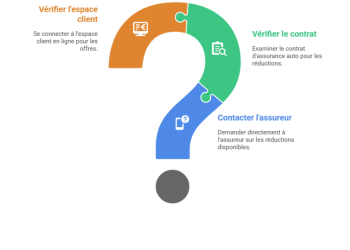 découvrez tout ce qu'il faut savoir sur l'assurance auto : contrôle technique, numéro de téléphone utile et gestion des risques pour une protection optimale.
