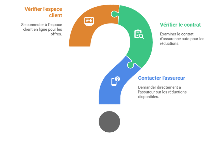 découvrez tout ce qu'il faut savoir sur l'assurance auto : contrôle technique, numéro de téléphone utile et gestion des risques pour une protection optimale.