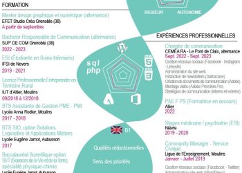 découvrez comment céline, auto-entrepreneuse à nantes, génère 2 100 € net par mois grâce à son activité et son expertise.