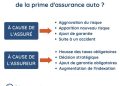 Assurance auto : comment un changement de vie peut impacter votre prime sans sinistre