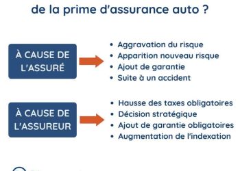 Assurance auto : comment un changement de vie peut impacter votre prime sans sinistre