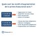Assurance auto : comment un changement de vie peut impacter votre prime sans sinistre