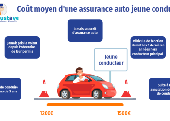 Assurance auto pour jeune conducteur en 2026 : Guide complet pour réduire vos coûts