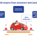 Assurance auto pour jeune conducteur en 2026 : Guide complet pour réduire vos coûts