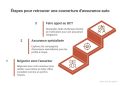 Comment souscrire une assurance auto après une résiliation : Guide et conseils pratiques