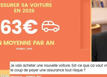 La question du jour : Peut-on vraiment avoir confiance en son assurance ? | TF1 Info