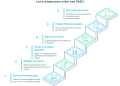 SASU : Guide complet des étapes de création et des assurances essentielles à anticiper